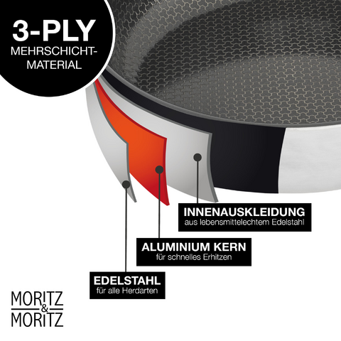 Grafik des Online-Auftritts von Moritz & Moritz: Stilvolle Darstellung eines Portfolio-Layouts mit Schwerpunkt auf kreativem Design und Benutzerfreundlichkeit.